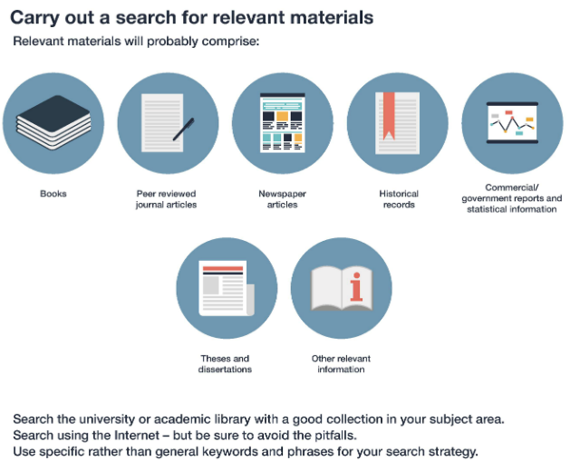 literature review management tool