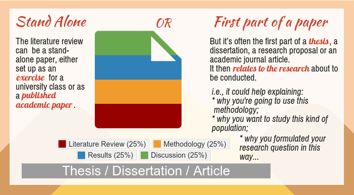 Literature Review on Training and Development